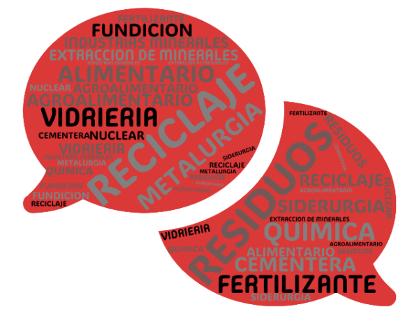 wordcloud ES